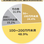 墓石の種類別価格